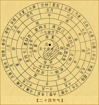 二十四节气