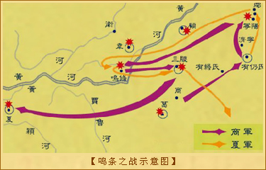 鸣条之战示意图